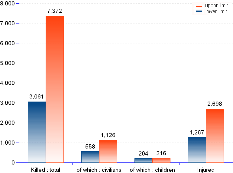 Drone Strike Chart