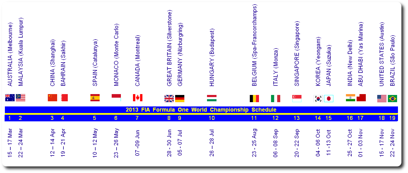 Formula one car racing world championship schedule for 2013 and winners of the completed Grand Prix