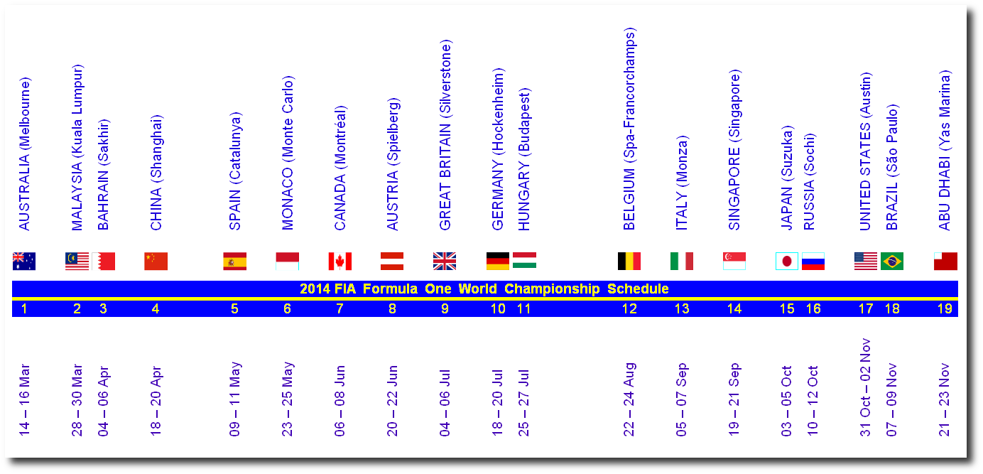 Formula one car racing world championship schedule for 2014 and winners of the completed Grand Prix