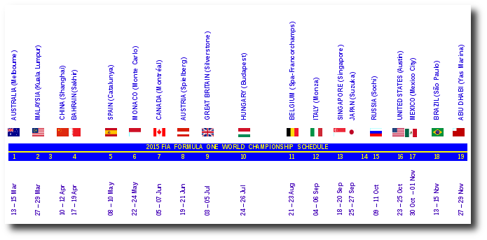 Formula one car racing world championship schedule for 2015 and winners of the completed Grand Prix