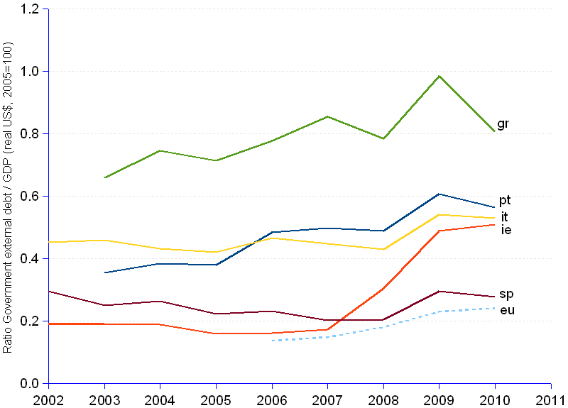 Spain Gdp Chart