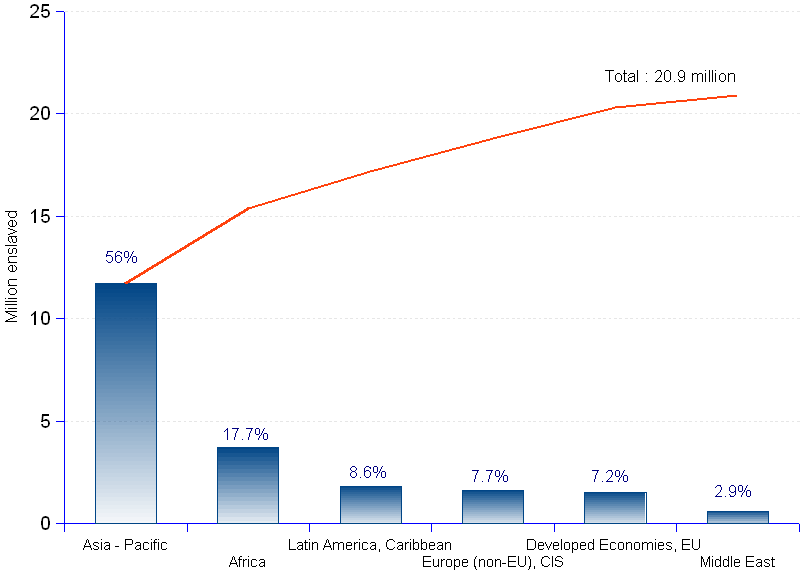 slave ship statistics