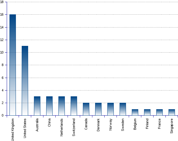 areppim chart and statistics showing the number of top natural sciences/geography universities in 2017.