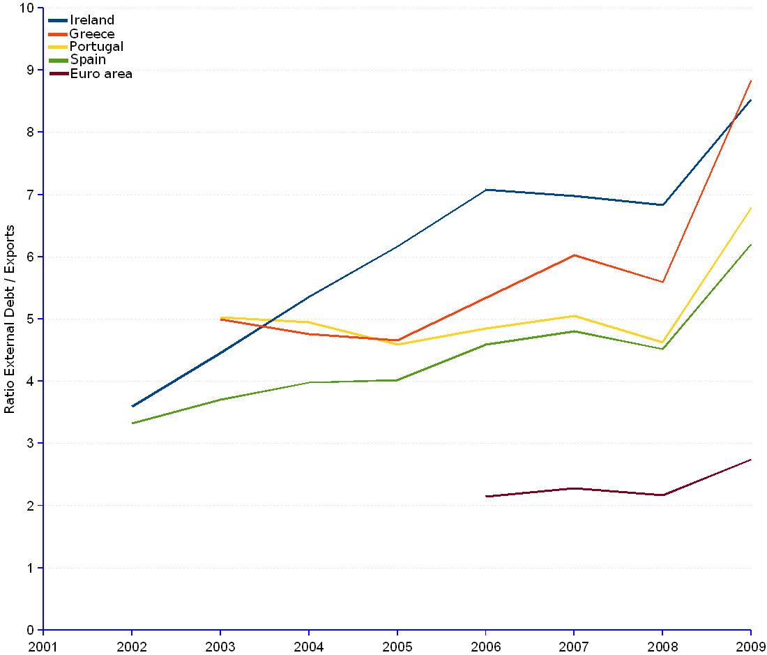 Ratio Chart In Statistics