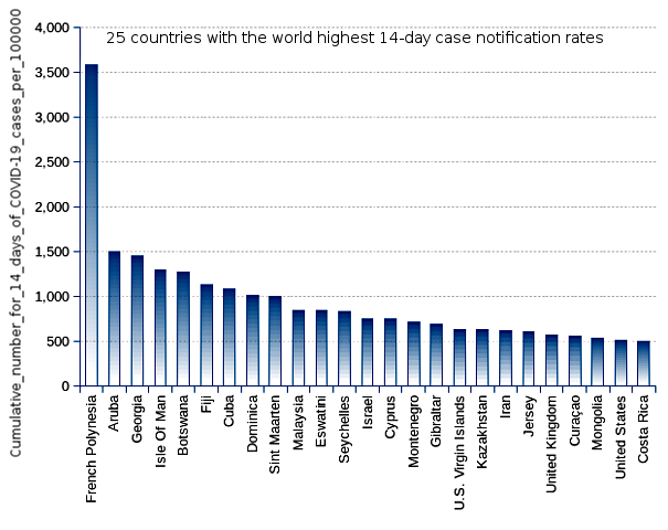 25 countries with the world highest 14-day case notification rates