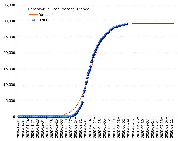 France: total deaths
