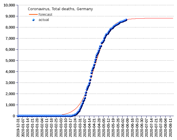 Germany: total deaths