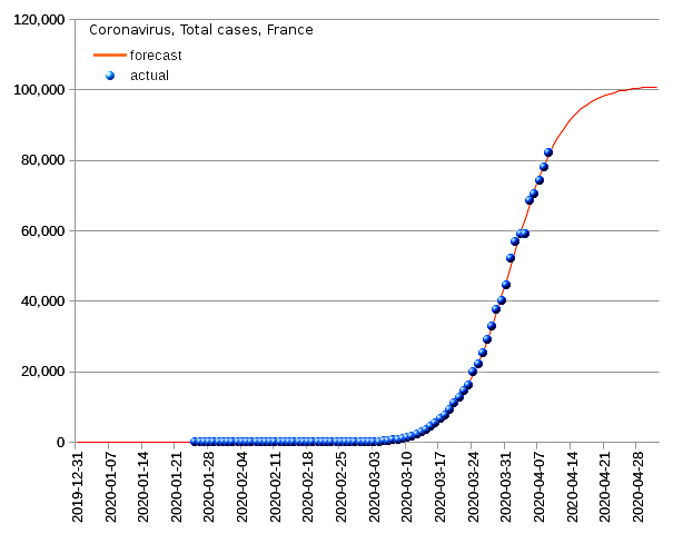 France: total cases