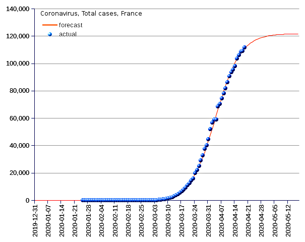 France: total cases