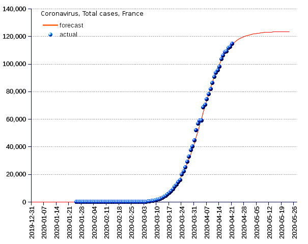 France: total cases