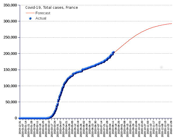 France: total cases