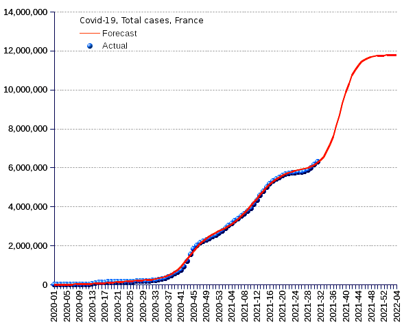 France: total cases