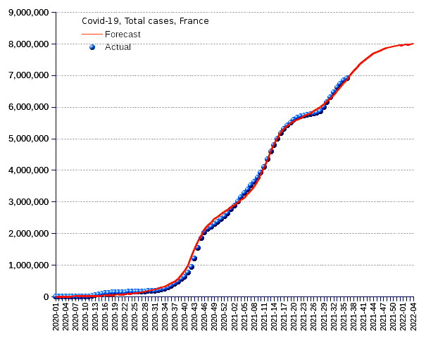 France: total cases