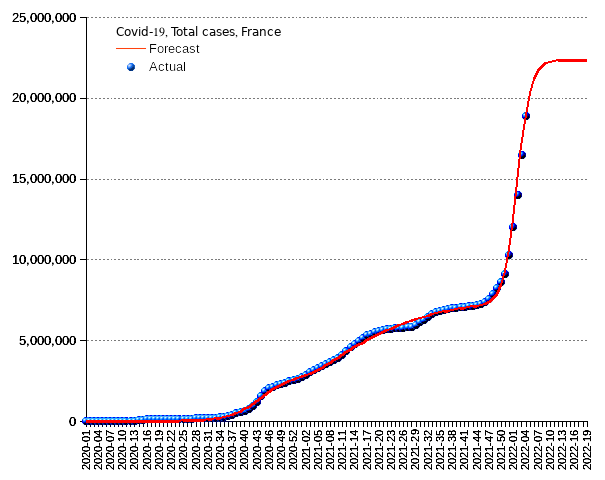 France: total cases