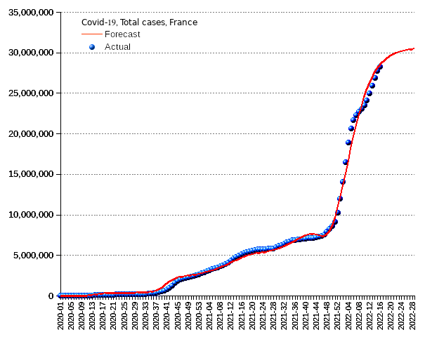 France: total cases