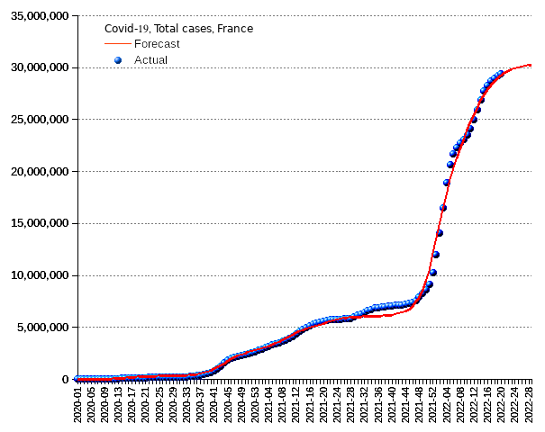 France: total cases