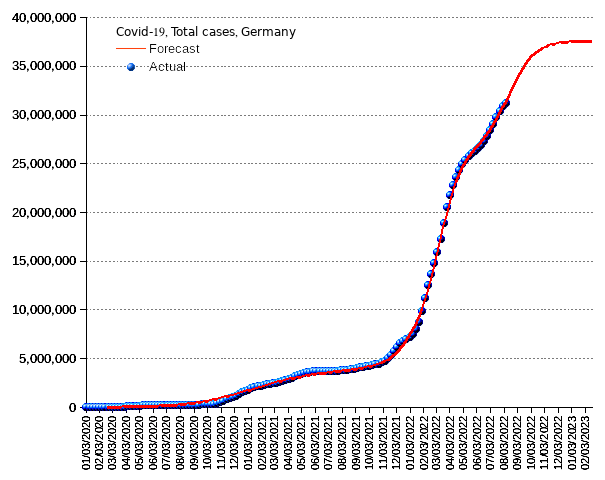 France: total cases