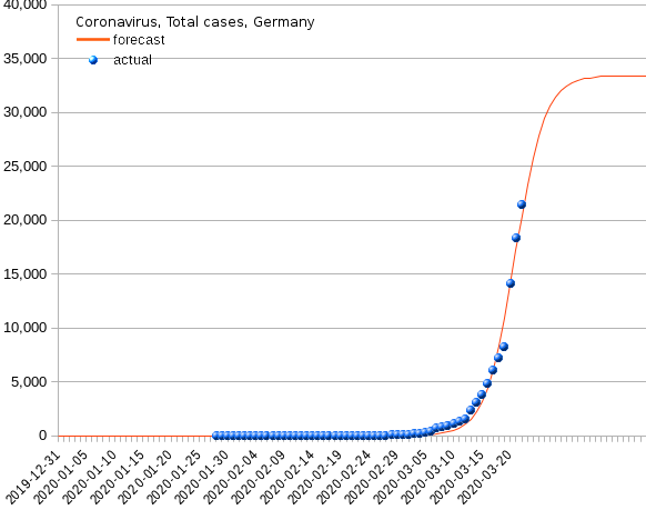 Germany: total cases