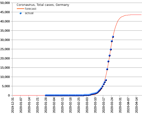 Germany: total cases