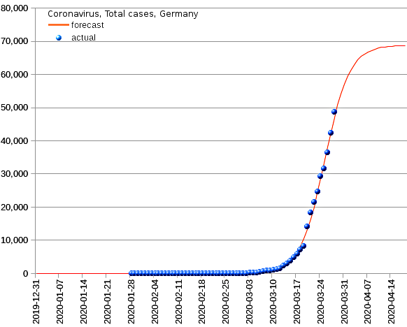 Germany: total cases