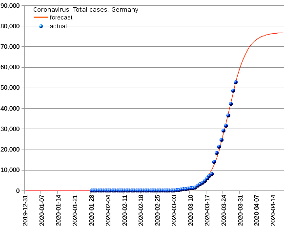 Germany: total cases