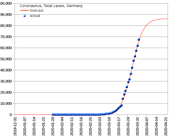 Germany: total cases