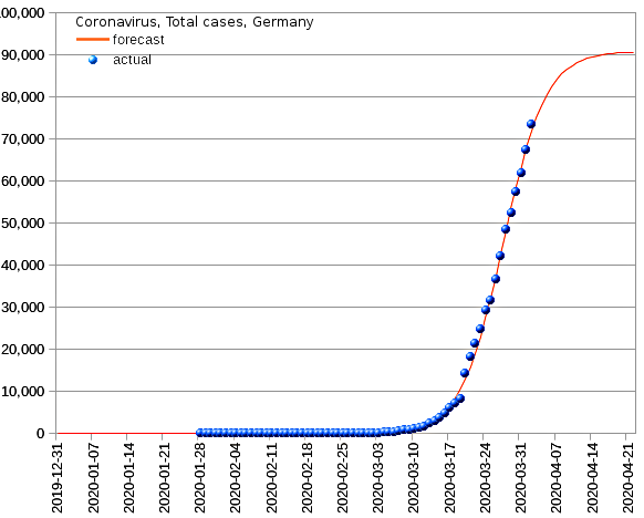 Germany: total cases