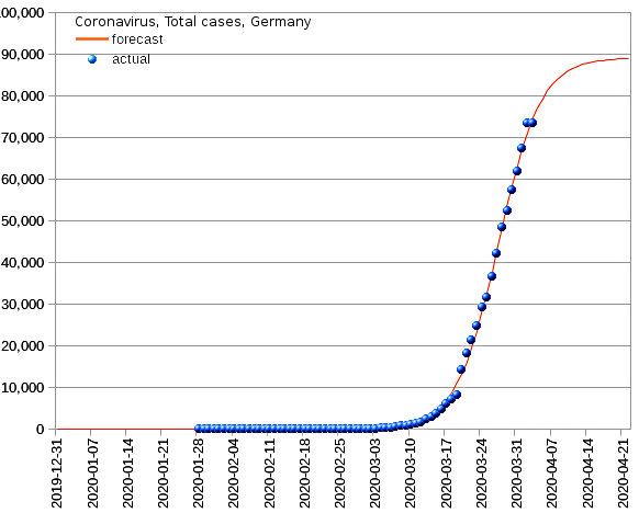 Germany: total cases