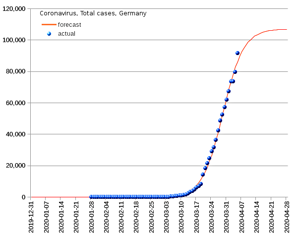 Germany: total cases