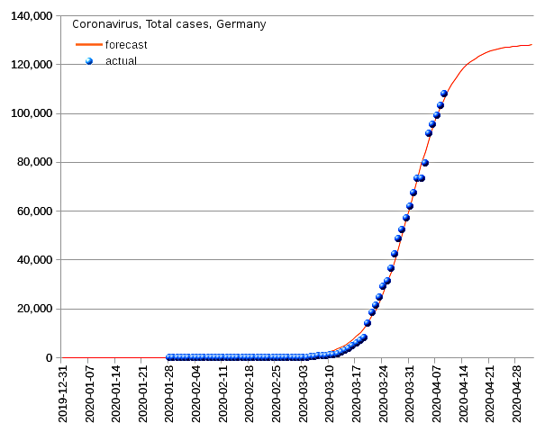 Germany: total cases