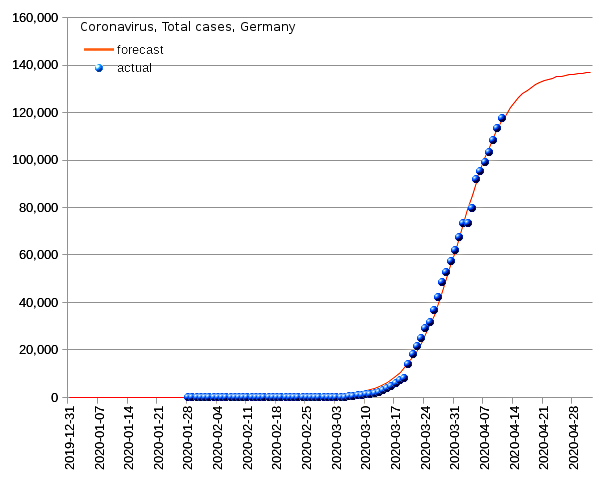 Germany: total cases