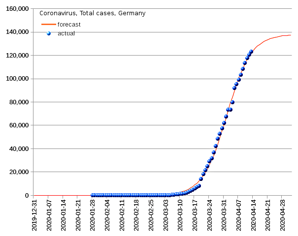 Germany: total cases