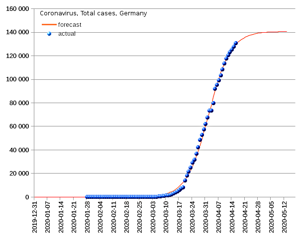 Germany: total cases