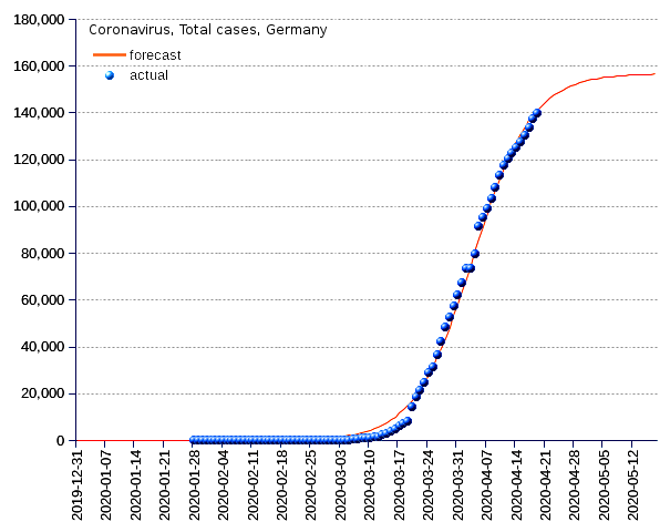 Germany: total cases