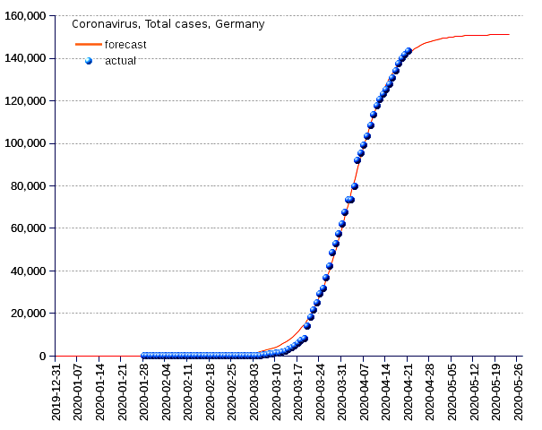 Germany: total cases