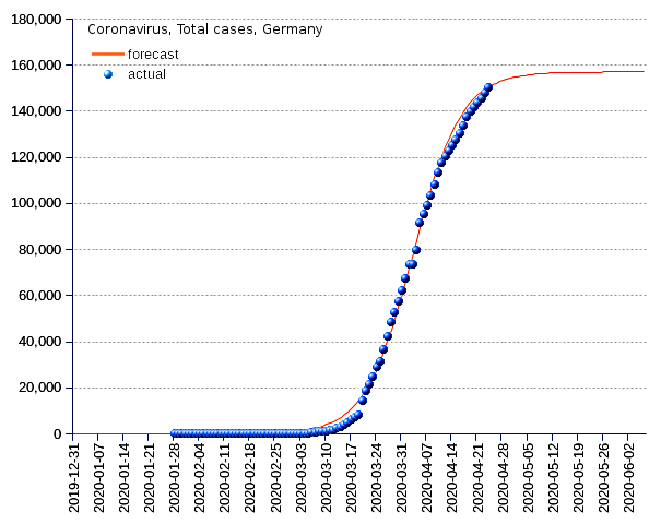 Germany: total cases