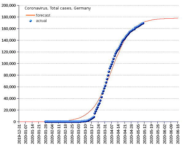 Germany: total cases