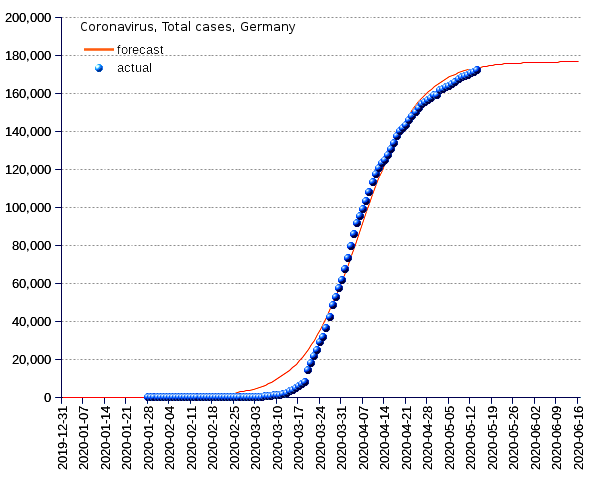 Germany: total cases