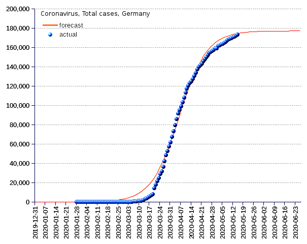 Germany: total cases