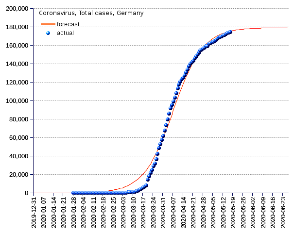 Germany: total cases