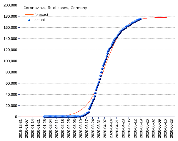 Germany: total cases