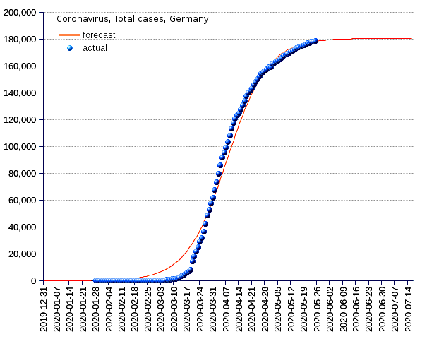 Germany: total cases