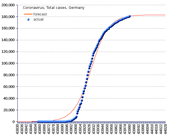 Germany: total cases