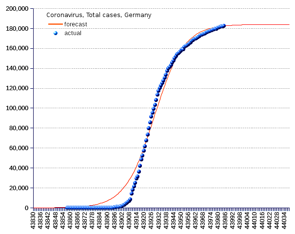 Germany: total cases