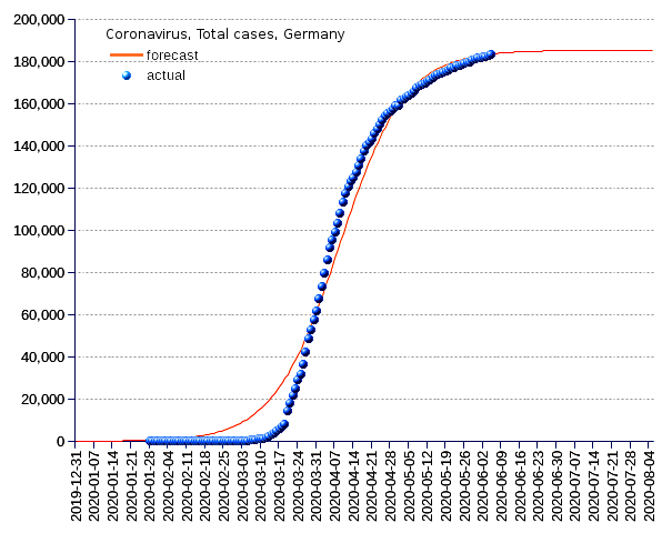 Germany: total cases