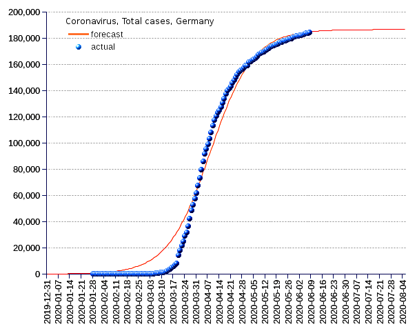 Germany: total cases