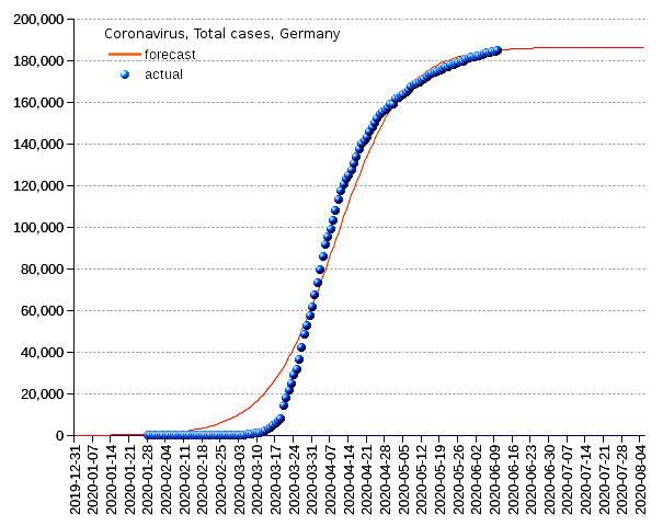 Germany: total cases