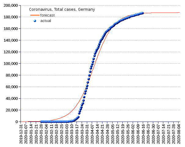 Germany: total cases