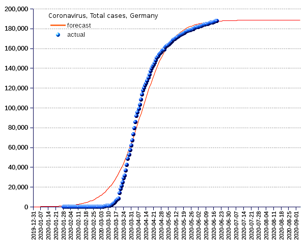 Germany: total cases