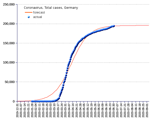 Germany: total cases